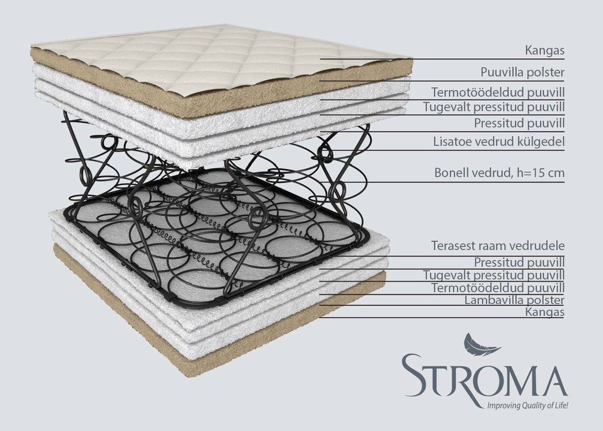 Stroma madrats Ortopeediline Ökoloogiline 200x200 cm suurendatud