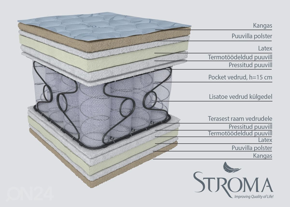 Stroma madrats Passion 120x200 cm suurendatud