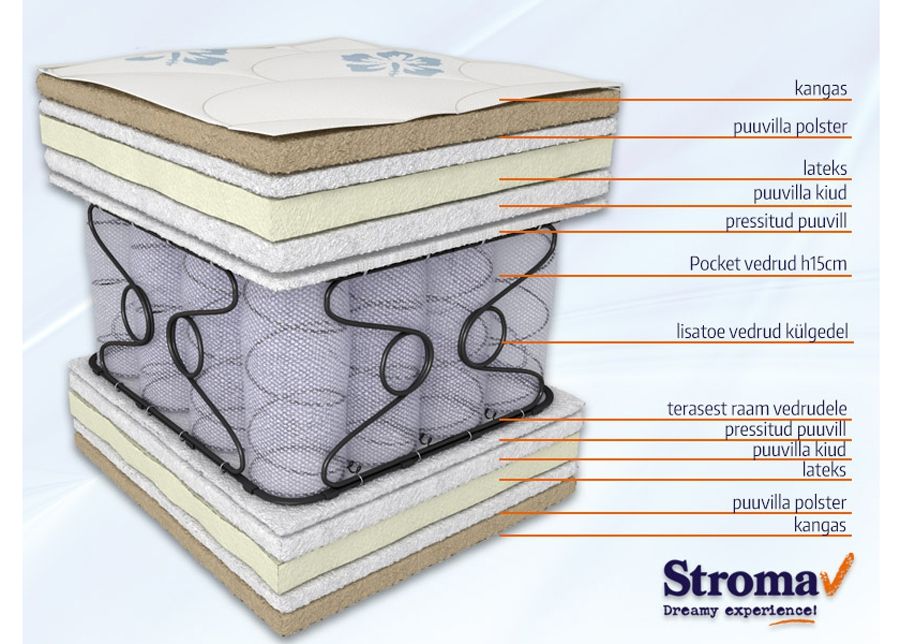 Stroma madrats Passion 90x200 cm suurendatud