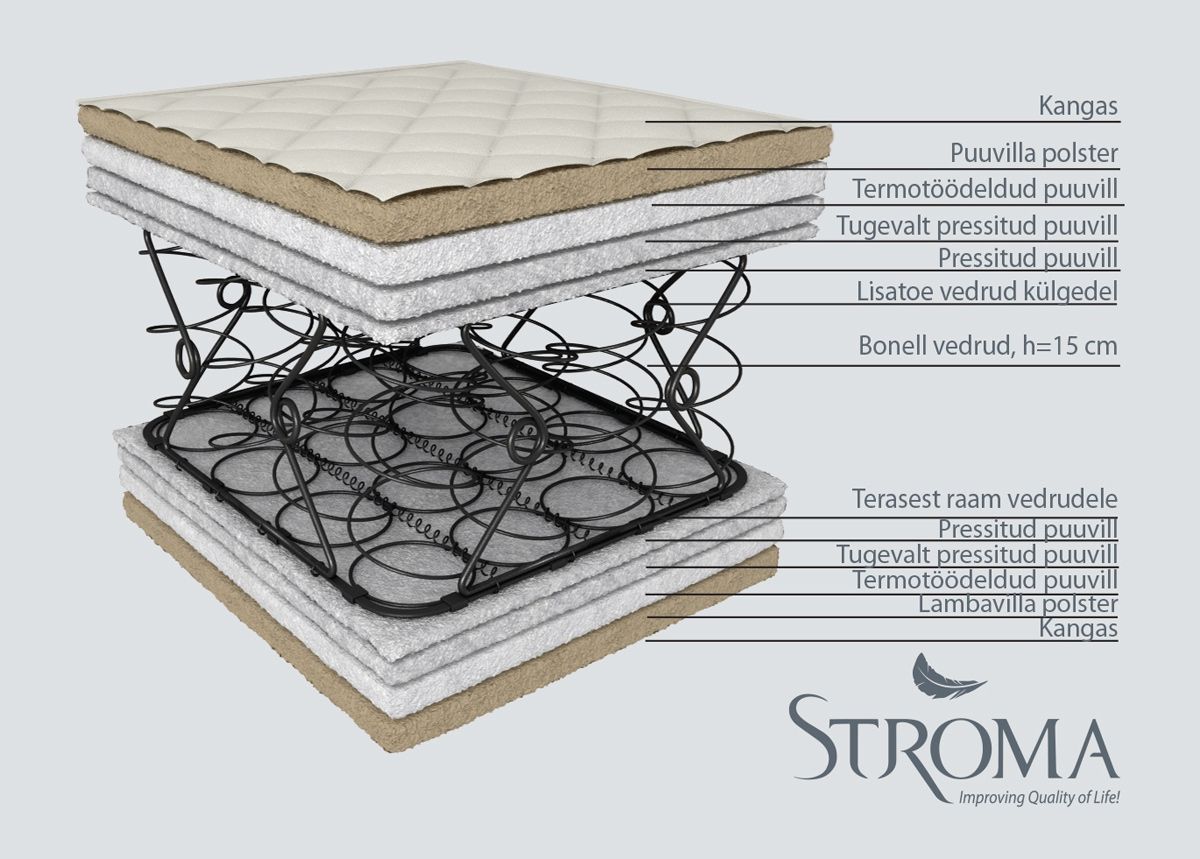 Stroma madrats Soft Ökoloogiline 180x200 cm suurendatud