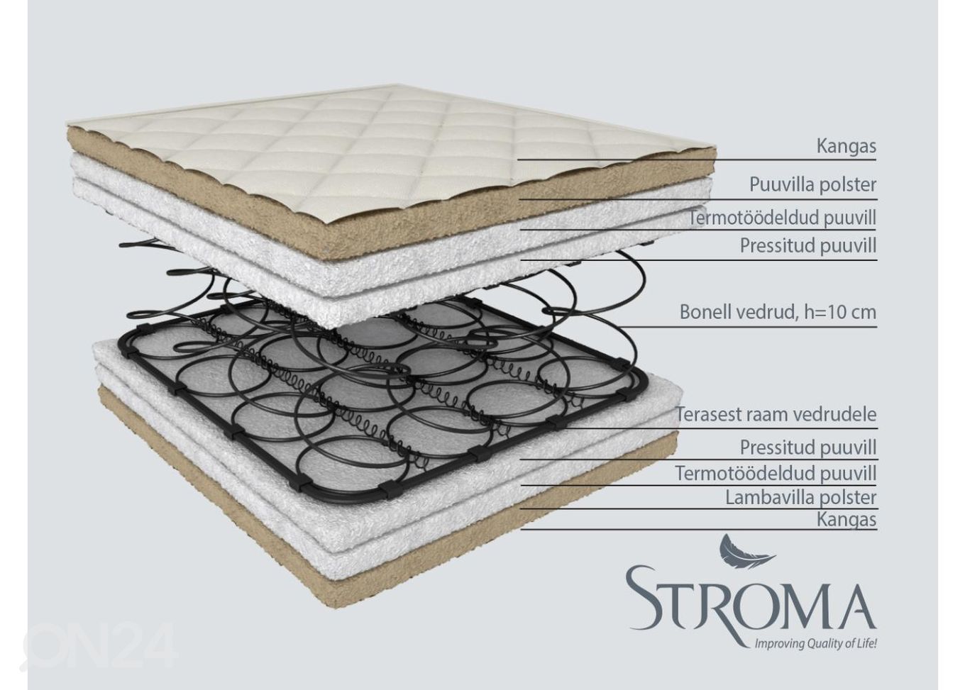 Stroma vedrumadrats Ortopeediline Ökoloogiline Thin 90x200 cm suurendatud
