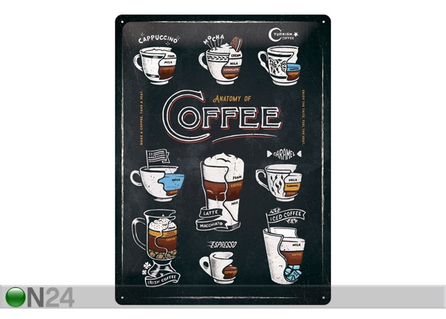 Retro metallposter Anatomy of Coffee 30x40 cm suurendatud