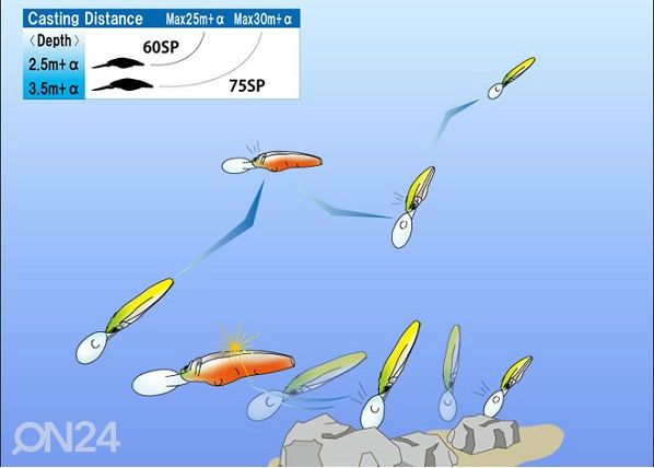 Lant Duel Hardcore Shad 75SP
