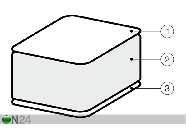 Latex madrats 120x200 cm