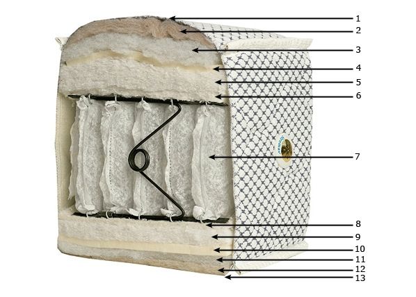 Madrats Olympia 180x210 cm