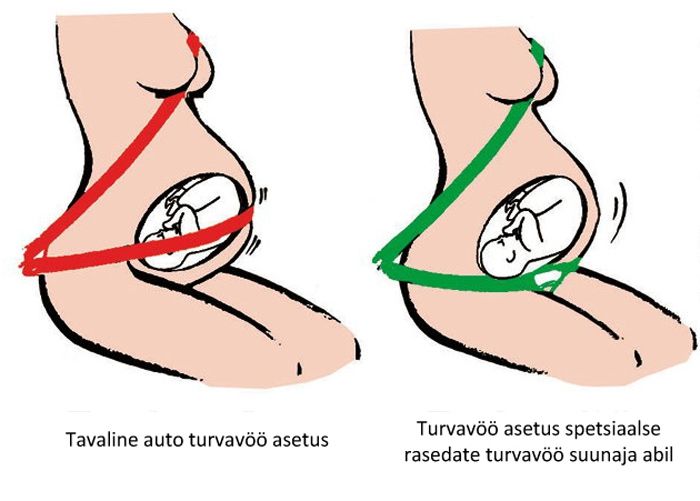 BeSafe rasedate turvavöö suunaja suurendatud