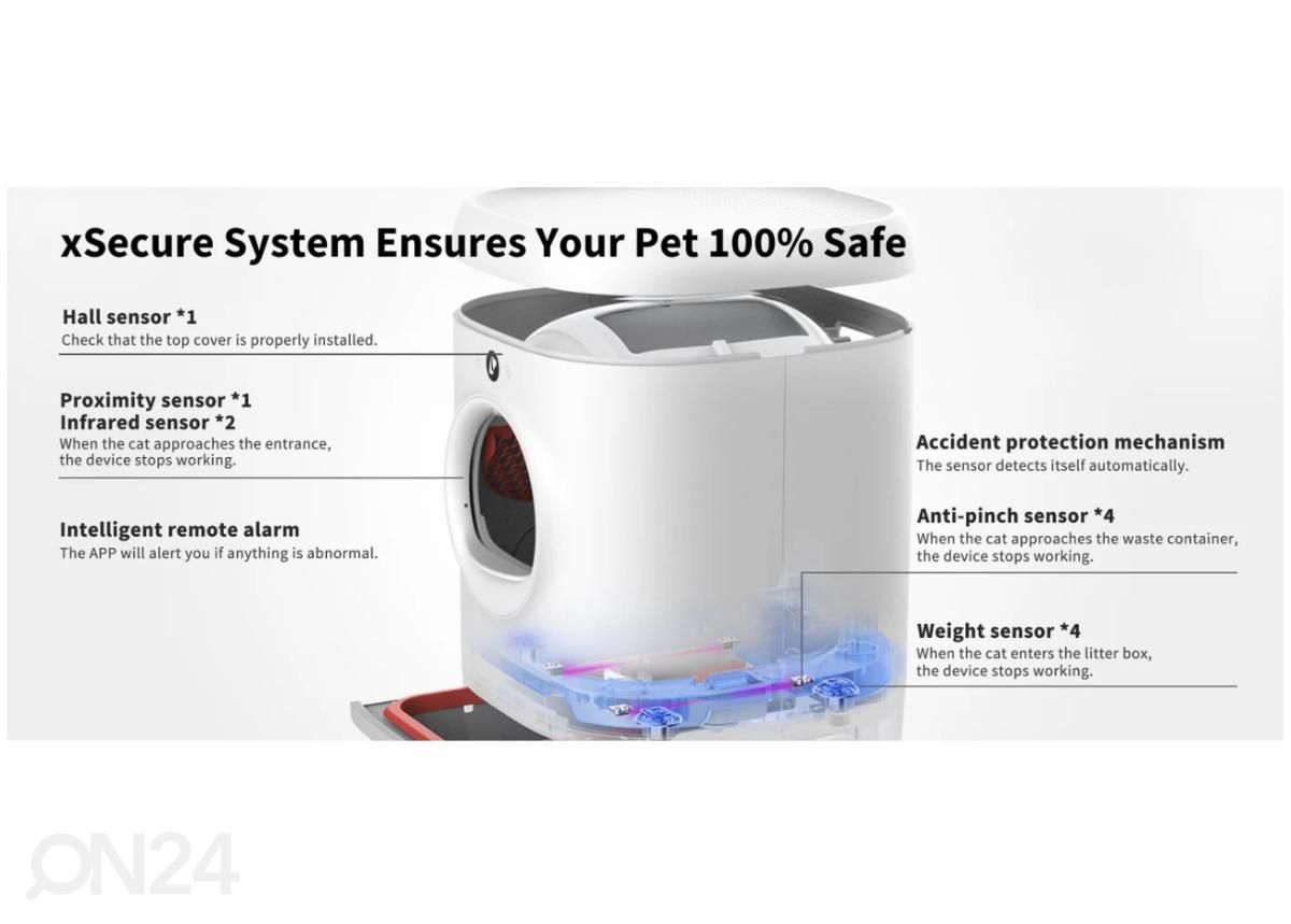 Isepuhastuv nutikas kassi liivakast Petkit PURA X P9901 suurendatud