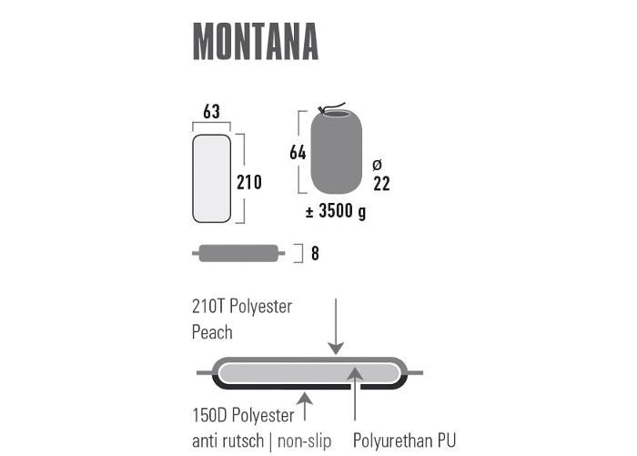 Isetäituv madrats montana punane 210x63x8 cm High Peak suurendatud