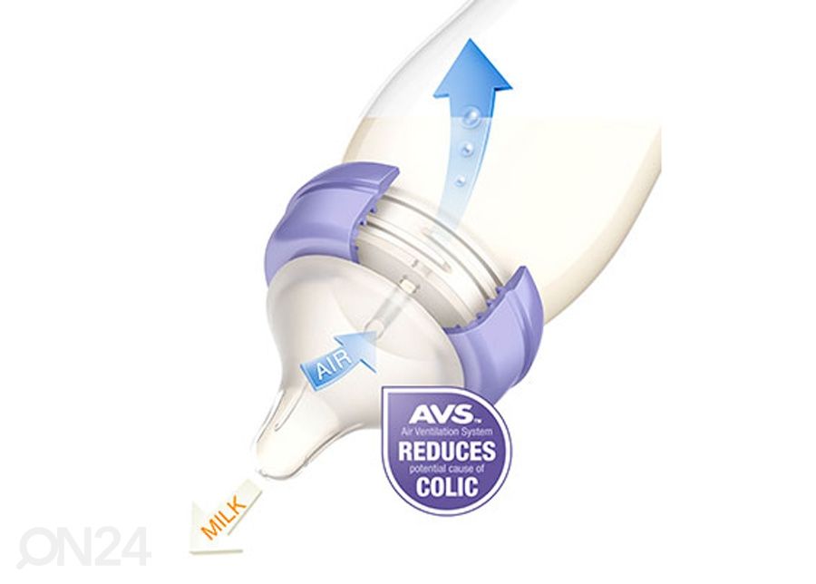 Lansinoh ® lutipudelite komplekt 160 ml ja toitmislutid S (2tk) suurendatud