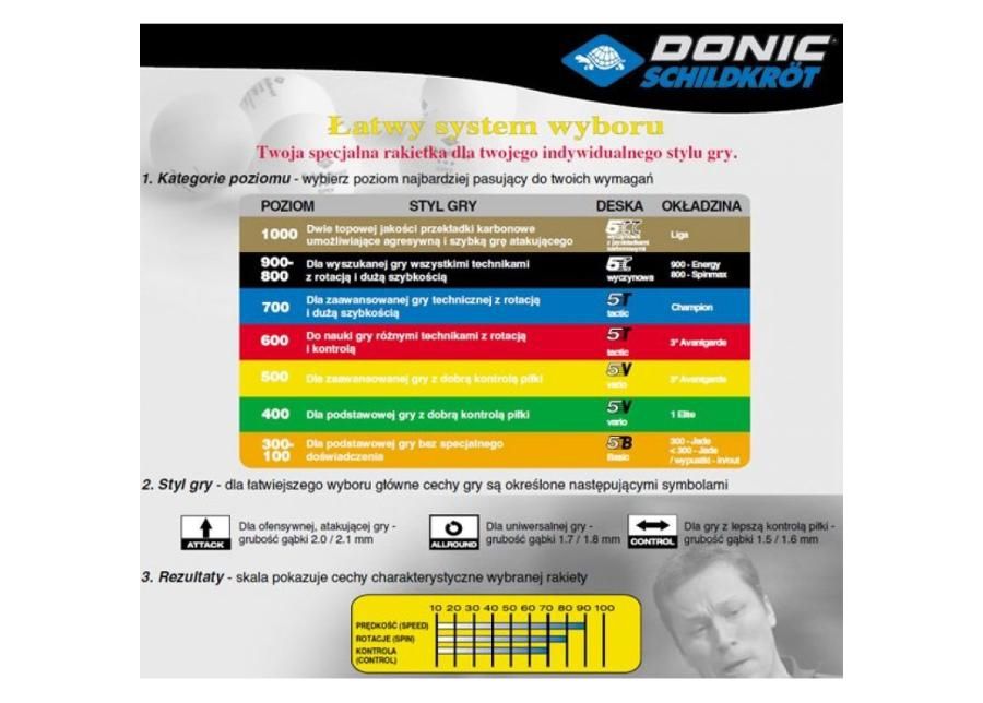 Lauatennise reket Donic Sensation Line 600 suurendatud