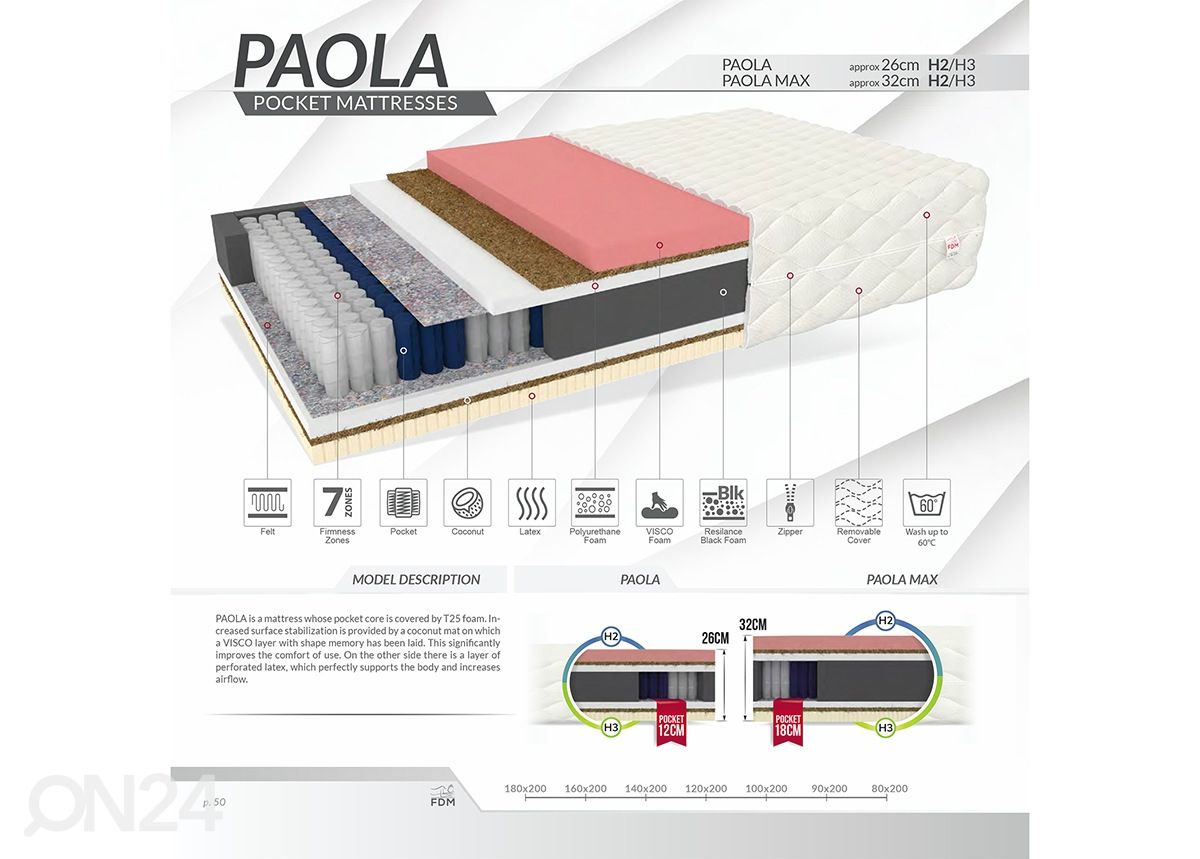 Madrats Paola Max 120x200 cm suurendatud
