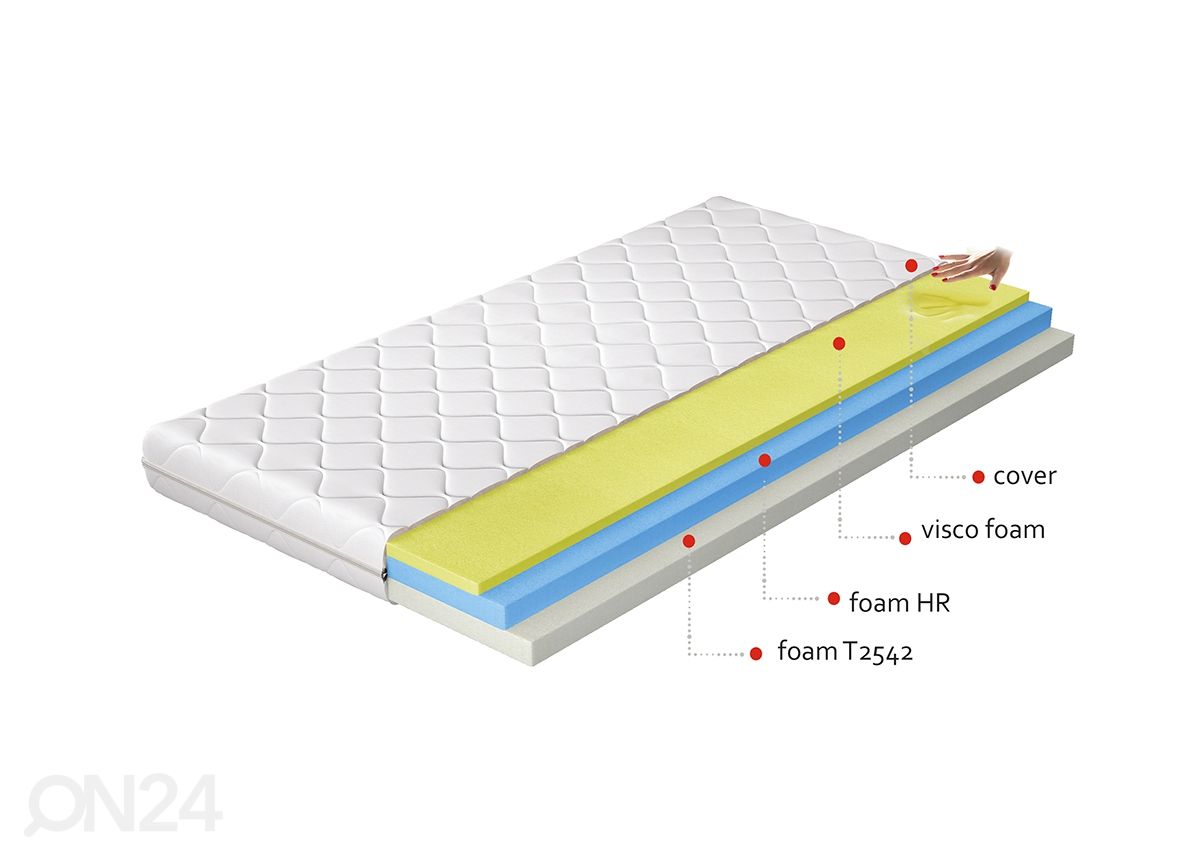 Memory foam madrats Simona 180x200 cm suurendatud