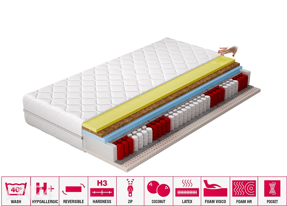 Memory foam vedrumadrats Sola 180x200 cm suurendatud