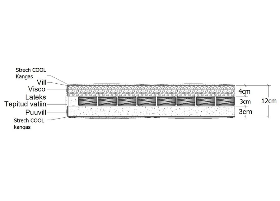 Mini-Softech vedrudega kattemadrats 120x200 cm suurendatud
