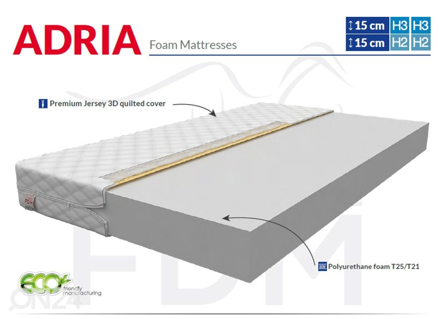 Poroloonmadrats Bresso Max 80x200x15 cm suurendatud
