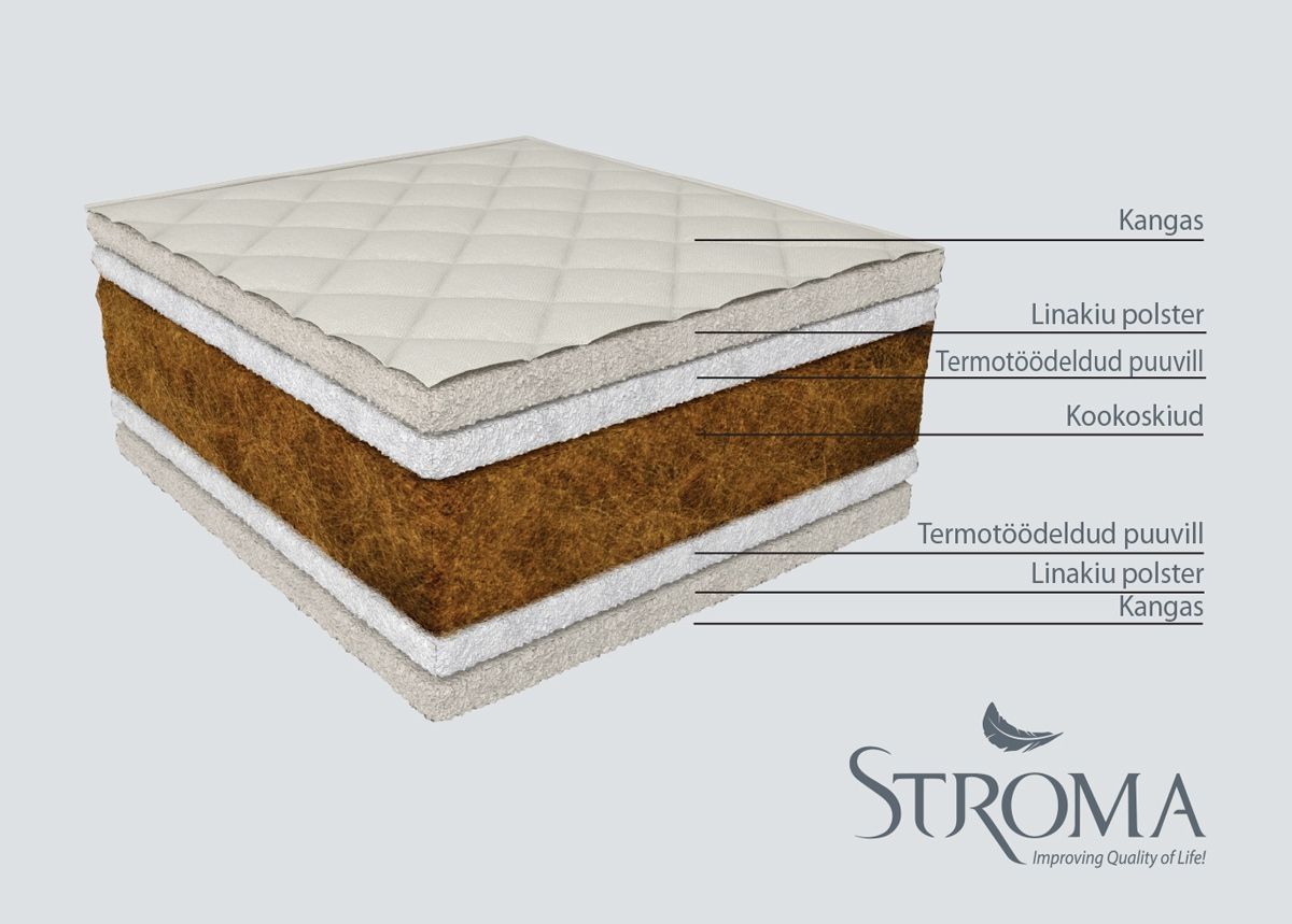 Stroma lastemadrats Kookos Ökoloogiline 70x140 cm suurendatud