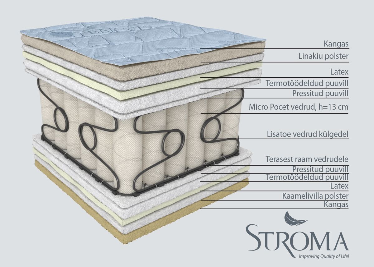 Stroma madrats Olympia 200x200 cm suurendatud