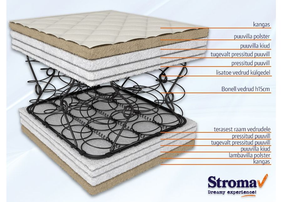 Stroma madrats Ortopeediline Ökoloogiline 70x190 cm suurendatud