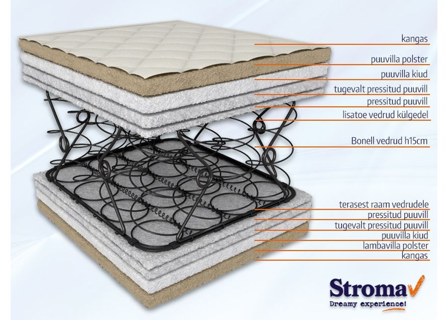 Stroma madrats Soft Ökoloogiline 70x190 cm suurendatud
