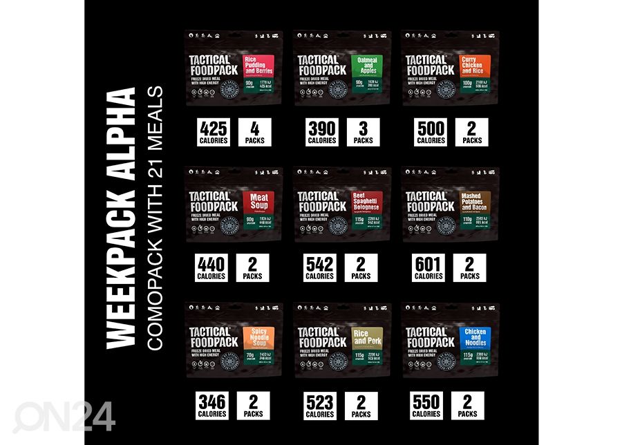 Tactical Foodpack Nädala toiduvarukomplekt lihaga WeekPack Alpha 2080 g suurendatud