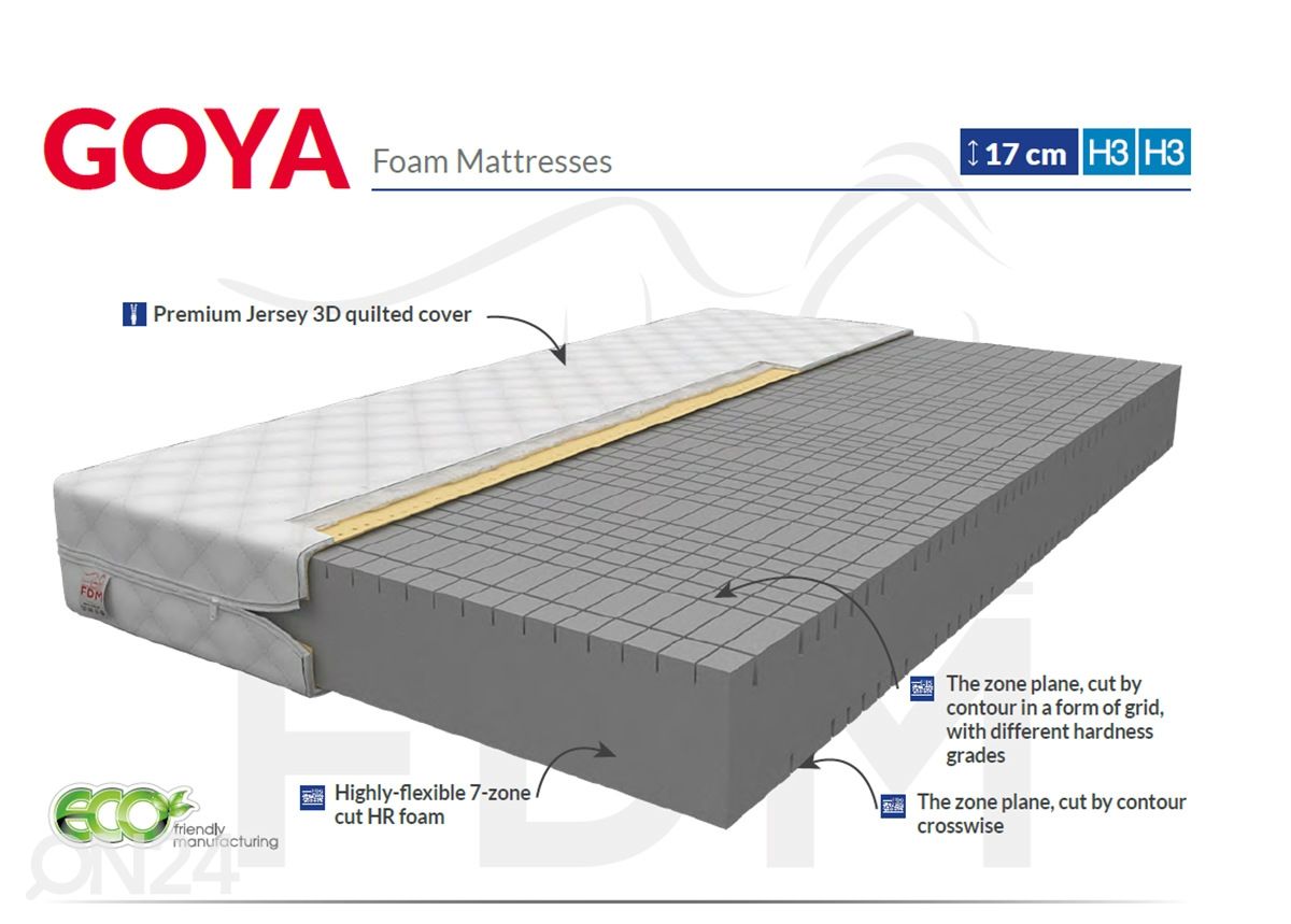 Vedrudeta madrats Goya 200x200 cm suurendatud