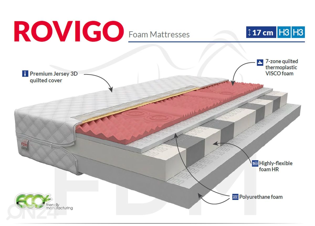 Vedrudeta madrats Rovigo 180x200 cm suurendatud