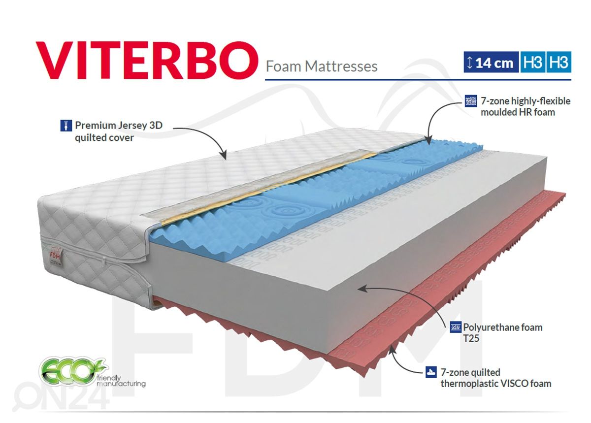 Vedrudeta madrats Viterbo 120x200 cm suurendatud
