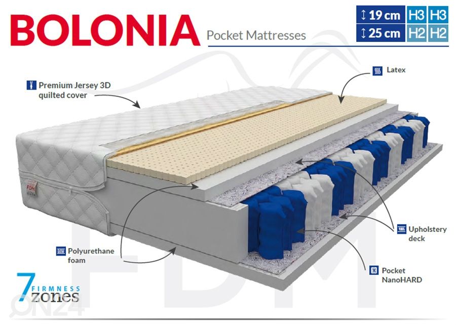 Vedrumadrats Bolonia 180x200 cm suurendatud