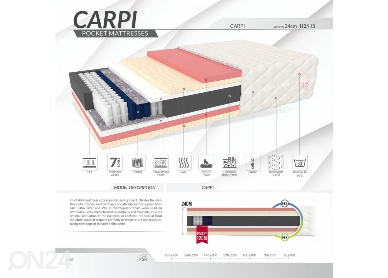 Vedrumadrats Carpi 140x200 cm suurendatud