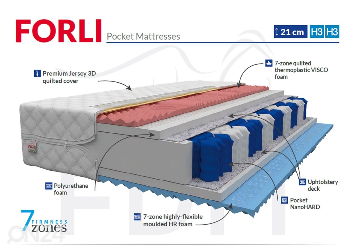 Vedrumadrats Forli 120x200 cm suurendatud
