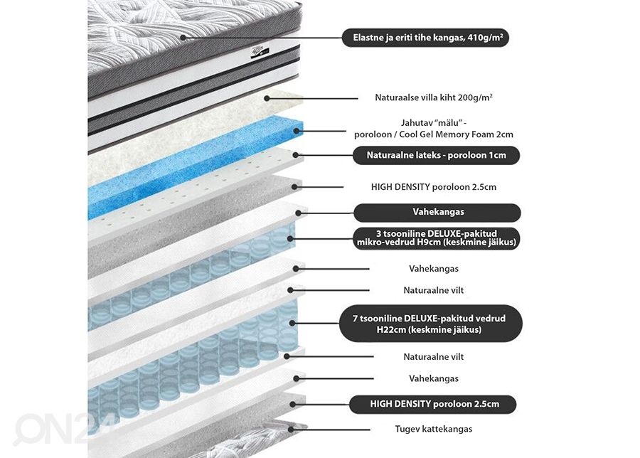 Vedrumadrats Harmony Double Delux 160x200 cm suurendatud