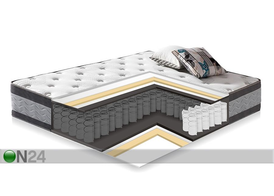 Vedrumadrats Harmony Duo 160x200 cm suurendatud