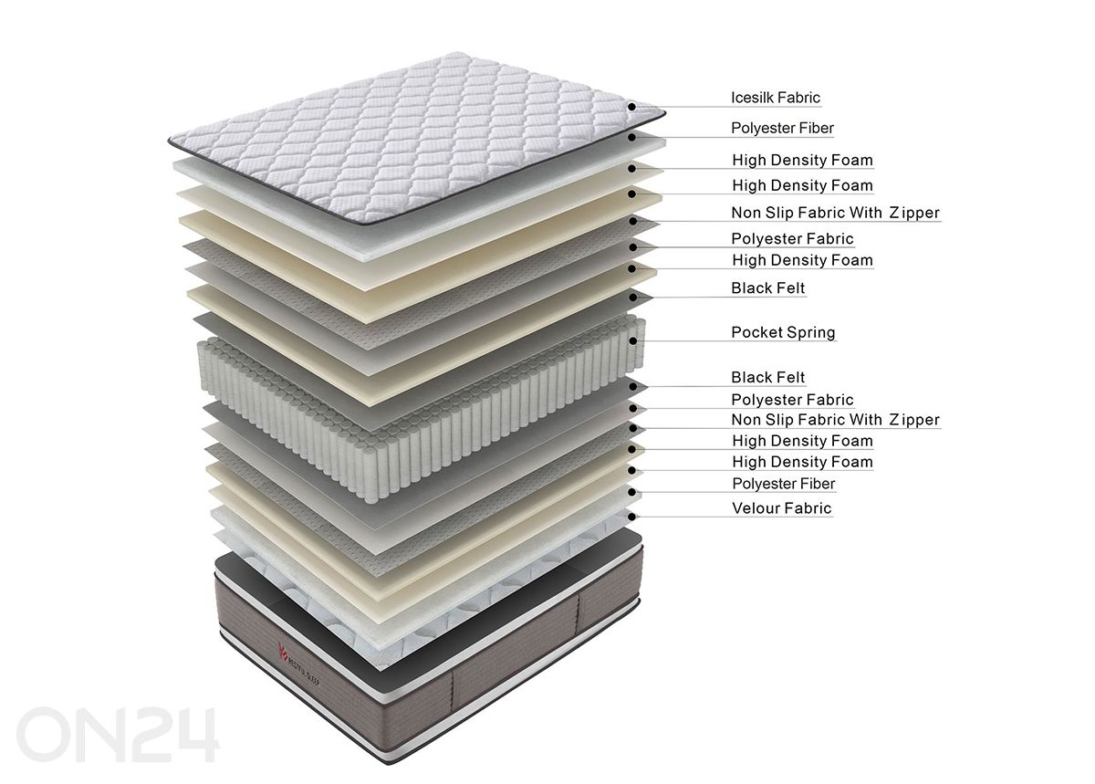 Vedrumadrats Harmony Duo Bliss 160x200 cm suurendatud