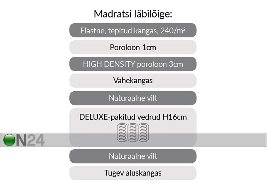 Vedrumadrats Harmony Uno 90x200 cm suurendatud