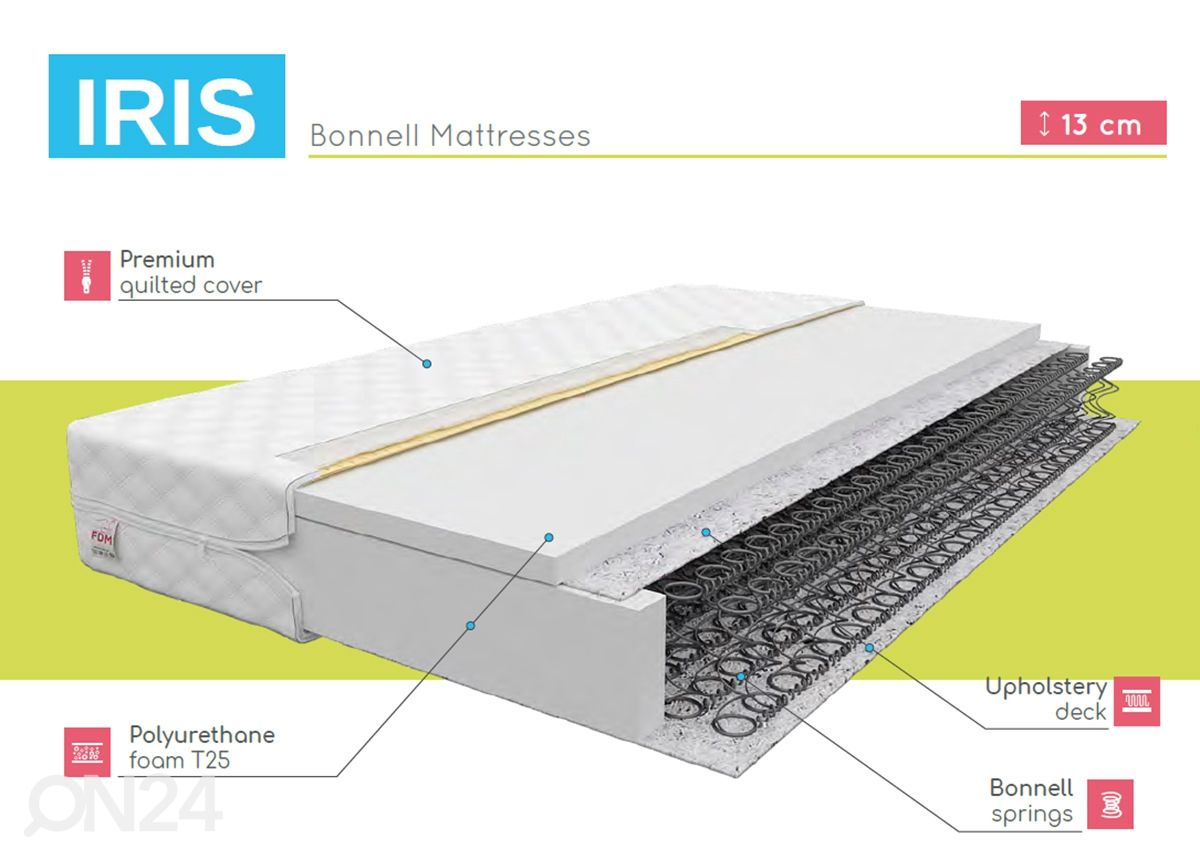Vedrumadrats Iris 80x180 cm suurendatud