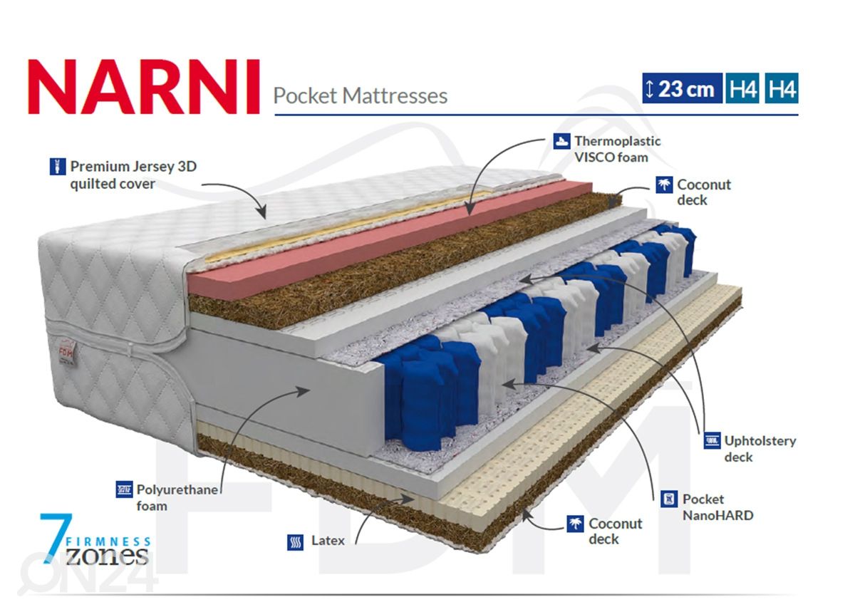 Vedrumadrats Narni 200x200 cm suurendatud