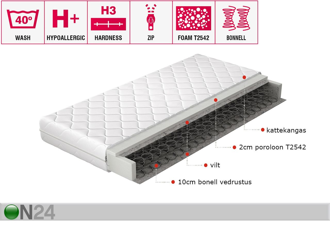 Vedrumadrats Omini Bonell 80x200 cm suurendatud