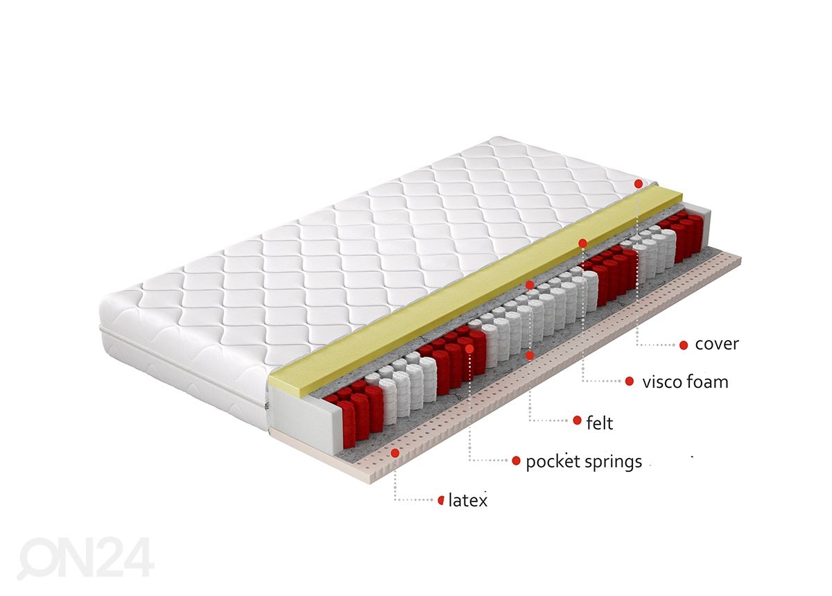 Vedrumadrats Palmo Pocket 180x200 cm suurendatud
