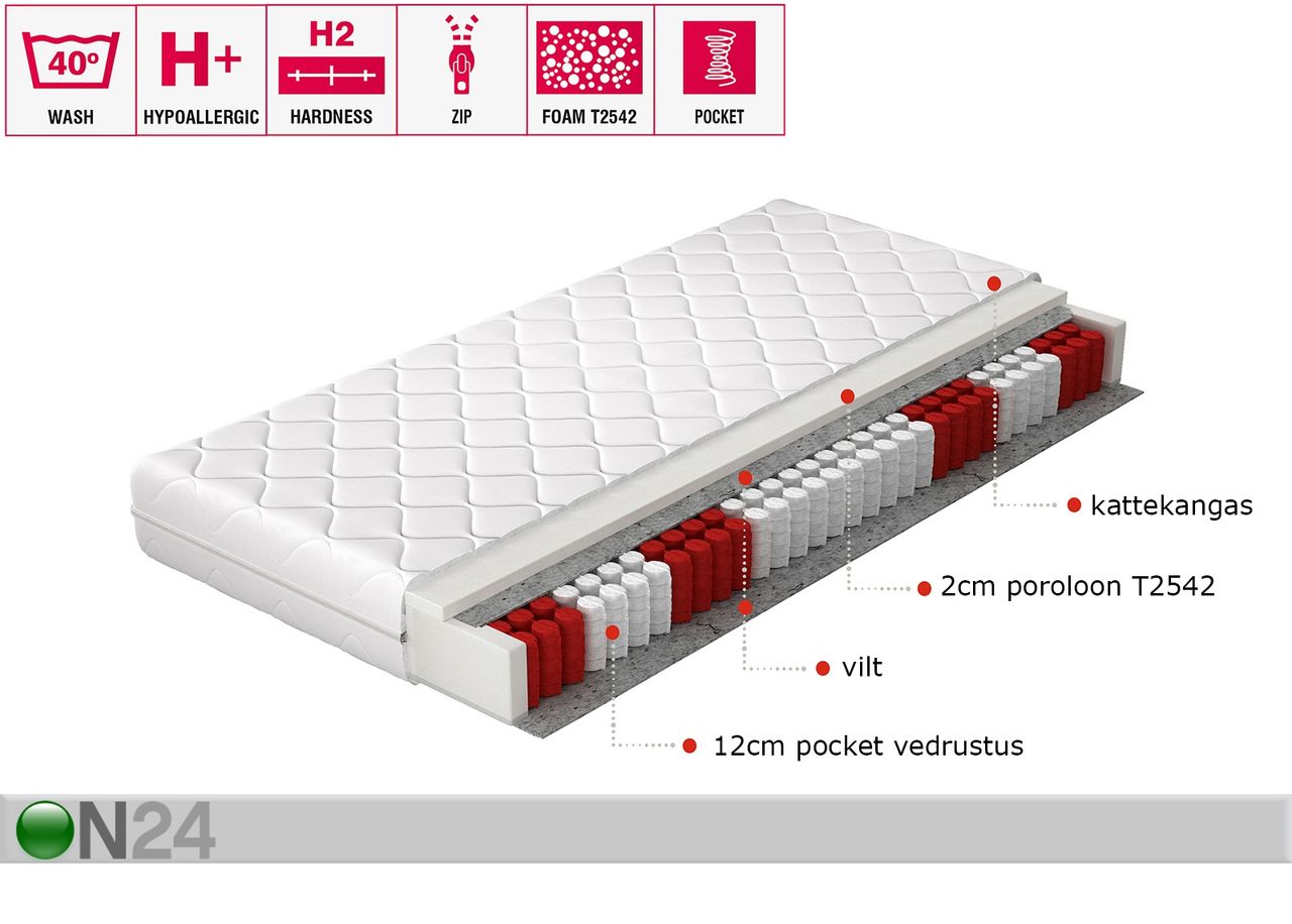 Vedrumadrats Pedro Pocket 80x200 cm suurendatud
