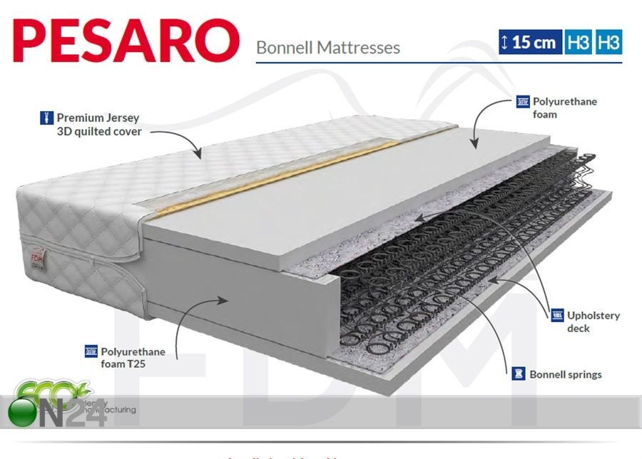 Vedrumadrats Pesaro 160x200 cm suurendatud
