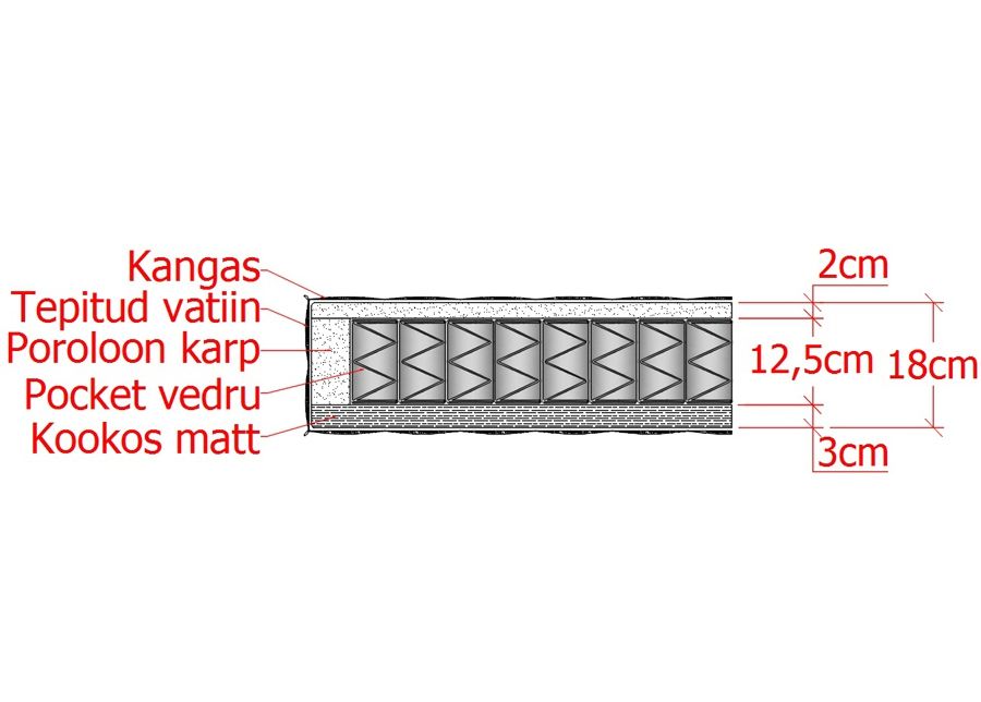 Vedrumadrats Pocket Orthopedic 180x200 cm suurendatud