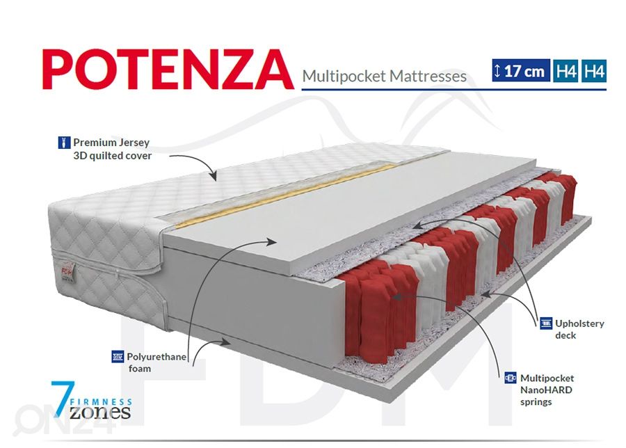 Vedrumadrats Potenza 120x200 cm suurendatud