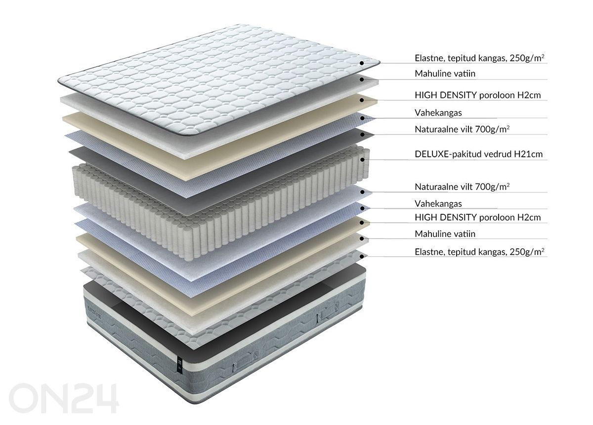 Vedrumadrats Sleepzone M 160x200 cm suurendatud
