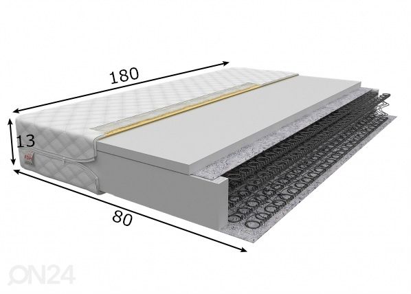 Vedrumadrats Iris 80x180 cm mõõdud