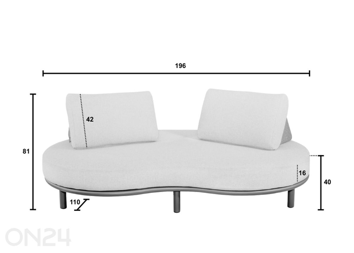 Aiadiivan Moon Island suurendatud mõõdud