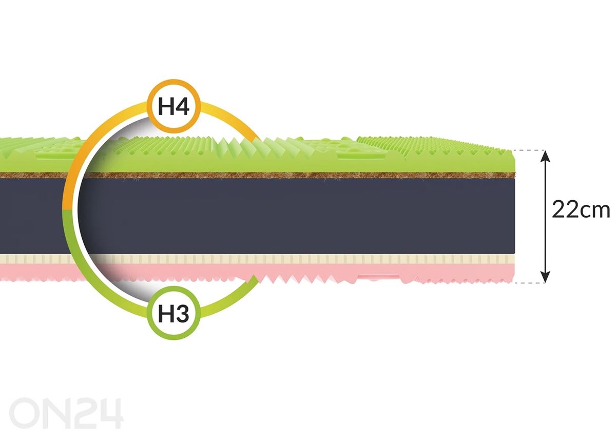 Vedrudeta madrats Savona 160x200 cm suurendatud