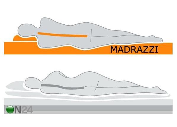 Madrats Madrazzi memory foam-ist 90x200x14 cm