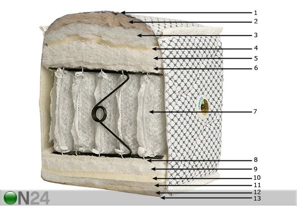 Madrats Olympia 160x190 cm
