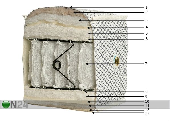 Madrats Olympia 160x210 cm