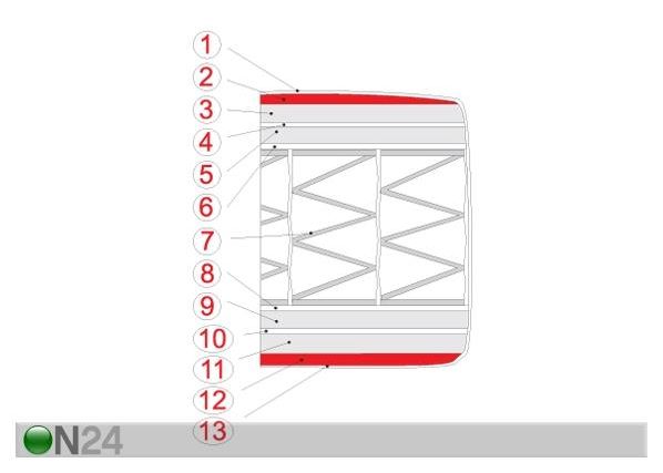 Vedrumadrats Favorite 80x200 cm